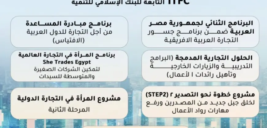 بالإنفوجراف.. التخطيط تستعرض محاور التعاون مع مؤسستى (ITFC) و(ICD) التابعتين للبنك الإسلامى للتنمية