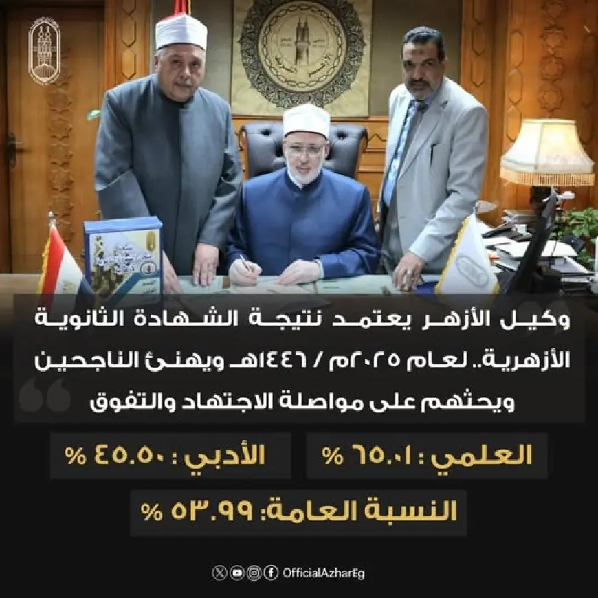 نتائج الشهادة الثانوية الأزهرية 2025 مفاجئة.. تعرف على نسبة النجاح 53.99%