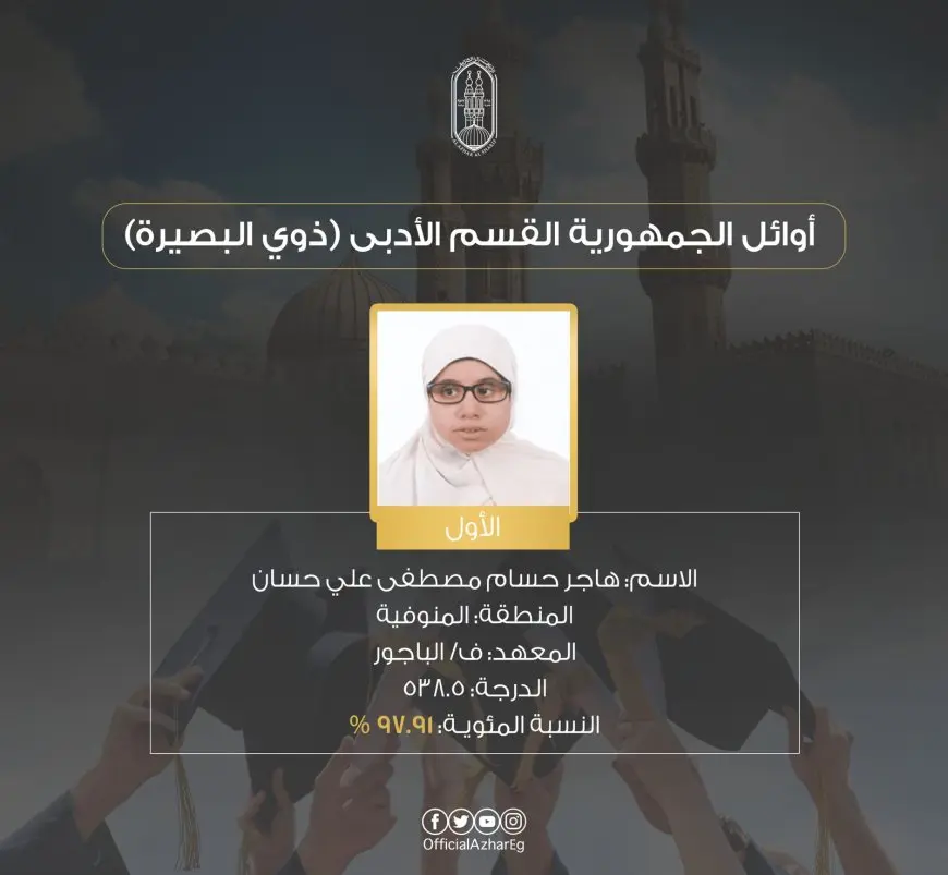 بالصور: كشف أوائل الثانوية الأزهرية 2025.. تعرف على الفتيات اللاتي تصدرن القائمة!