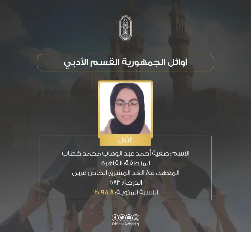 بالصور: إليك قائمة الطلاب الأوائل في الثانوية الأزهرية 2025 – شعبة الأدبي!