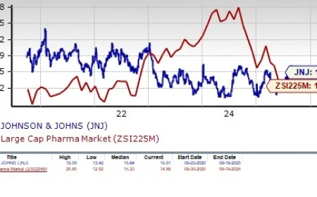 Johnson and Johnson Stock Surges as JNJ Stock Price Target Raised, FDA Wins Strengthen Outlook