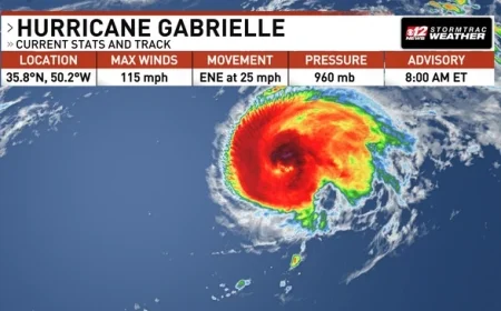Hurricane Gabrielle Turns Toward Azores: Latest Hurricane Tracker, Forecasts, and What to Expect from the Powerful Storm
