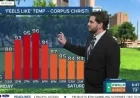 Showers Likely Friday Before Cooler Weather Arrives Next Week