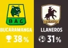 Bucaramanga vs Llaneros Preview – Liga Águila (25/10/2025)