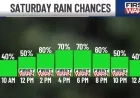 Weekend Warning: Rain Forecasted for Saturday in Gloomy Weather Outlook