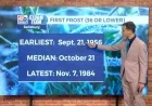 Delmarva Frost Climatology: Weather Insights