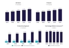 SoFi Achieves Record $962M Revenue and $139M Income in Q3 2025