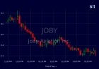 JOBY Stocks Plunge: Should You Invest or Hold Off?