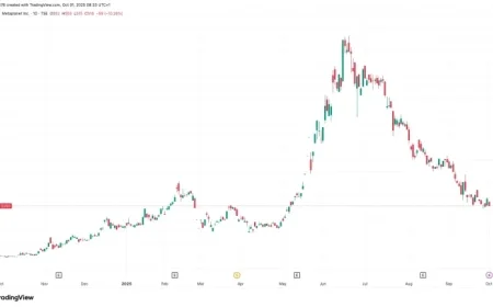 Metaplanet Expands Bitcoin Holdings to 30,823 BTC with New 5,288 BTC Acquisition