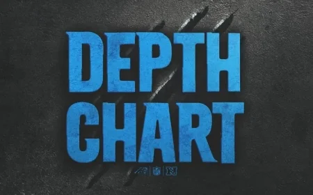 Panthers Unveil 2025 Week 5 Depth Chart for Upcoming Season