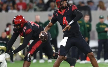 Aztecs Dominate Colorado State with Impressive 45-24 Victory