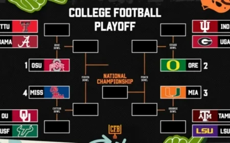 CFB Playoff Outlook Standings and Bracket Predictions Post Week 6 of 2025-26 Season