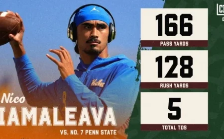 Nico Iamaleava Leads Winless UCLA to Stunning Upset Over No 7 PSU Putting James Franklin on Hot Seat
