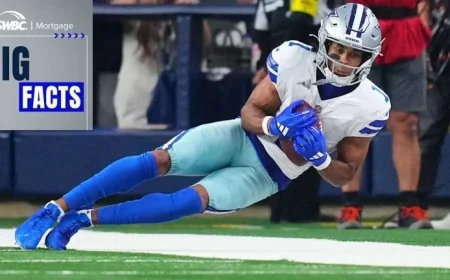 Jalen Tolbert’s Incredible Catch Ranks 3rd Toughest in Next Gen Stats Era