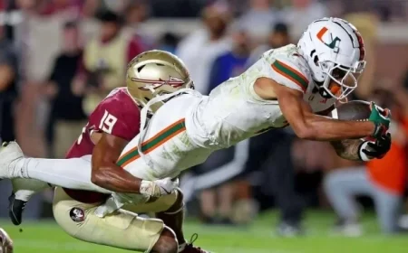 Miami tops the rankings as 136 college football teams are evaluated after thrilling Week 6