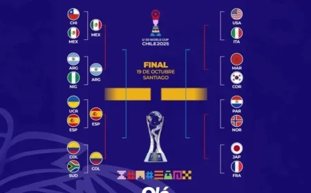 Unlocking the U20 World Cup: Argentina Advances to Quarterfinals on Path to the Final