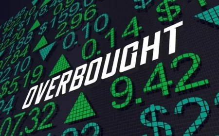 Top 3 Overbought Stocks You Should Watch in the Market Today