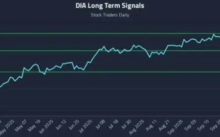 Explore DIA Price Trends and Strategic Execution-Aware Positioning