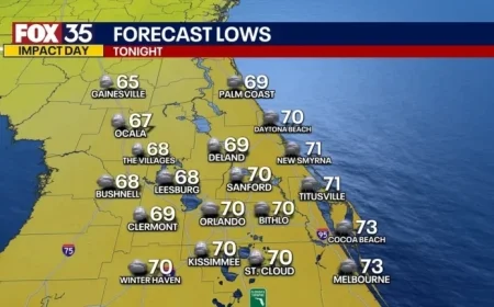 Orlando Overnight Forecast: Expect Lingering Showers and Mild Lows in the Mid-60s to 70s