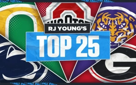 Ohio State Holds Top Spot in 2025 College Football Rankings While Penn State and Texas Drop