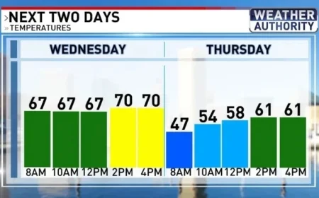 Maryland braces for season’s coolest air and potential Nor’easter this weekend
