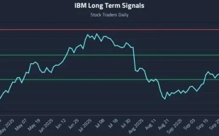 IBM Trading Strategy: Focus on Market Moves Rather Than Narratives