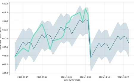 VOO Stock Rebounds as Markets Digest Trade Jitters and Fresh Tech Catalysts