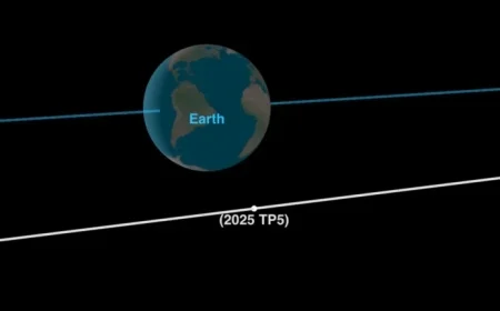 Recently Discovered Asteroid to Pass Closer to Earth Than the Moon Today