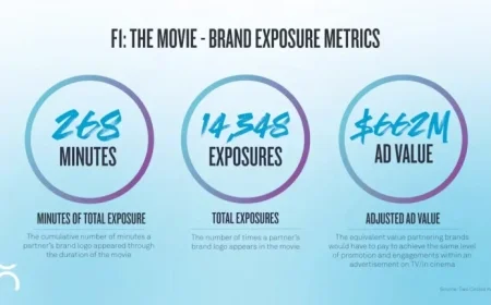Unlocking Opportunities: Blockbuster Brand Partnerships in the New Era of Sports IP Cinema