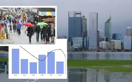 Perth Sees Record-Breaking Rainfall This Weekend After Nine Years