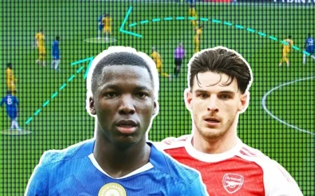 Comparing Moises Caicedo and Declan Rice: Analyzing Chelsea and Arsenal Stars to Validate Gary Neville’s Perspective