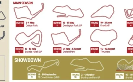 Exciting Announcement Reveals the 2026 British Superbike Calendar