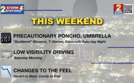 Get Ready for Impact: Friday Morning Forecast Predicts Incoming Cold Front