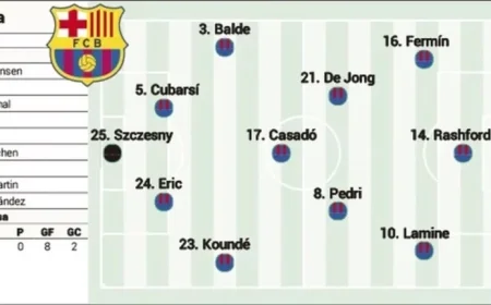 Barça’s Potential Lineup Against Girona Flick’s Innovative Attack Strategy
