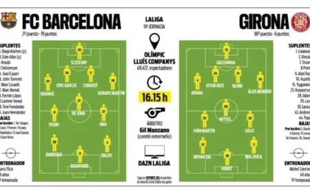 FC Barcelona vs Girona: A Low-Key Derby to Reignite and Grow