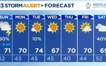 Sunday Morning Brings the Return of Powerful Thunderstorms