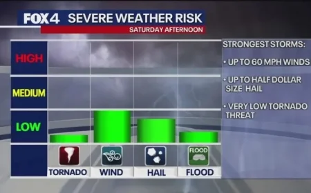 North Texas Braces for Severe Storms as Intense Weather Hits Dallas