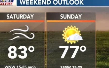 Latest Update: Morning Showers Expected to Clear Later Today