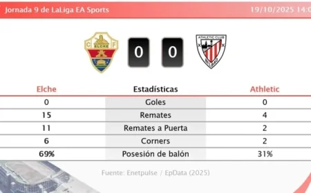 Elche vs Athletic Match Summary Results and Highlights from Today’s 0-0 Draw