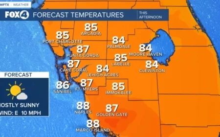 Weekend Weather Outlook: Enjoy Beautiful Days with Increased Humidity on Sunday