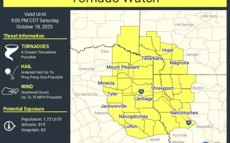 East and Northeast Texas on Alert as Tornado Watch Announced