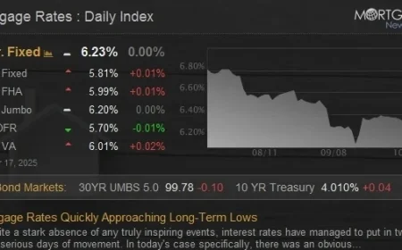 Mortgage Rates Plunge Towards Historic Lows