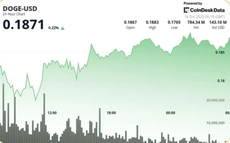 Dogecoin Price Analysis: Resilient DOGE Finds Stability After Tariff-Induced Selloff