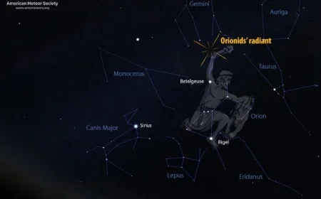 Your Ultimate Guide to Witnessing the 2025 Orionid Meteor Shower