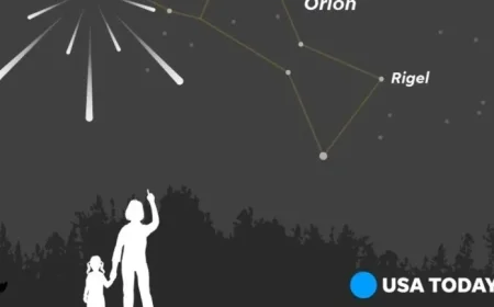 Discover the Peak of the Orionid Meteor Shower and Essential Viewing Details