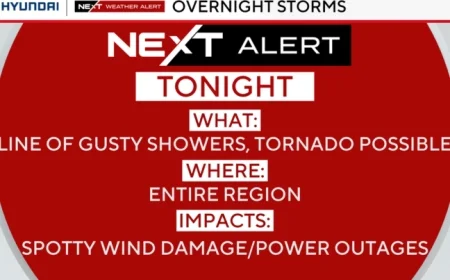 Philadelphia weather alert: Expect isolated showers and storms Sunday night – full forecast inside