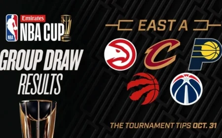 Emirates NBA Cup 2025: Exciting Preview of East Group A Showdowns