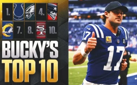 NFL Power Rankings Shake-Up: Colts and Eagles Soar While Bills Slide; Four New Teams Enter Top 10
