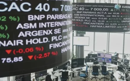 Gold Prices Dip from Record Highs as European Markets See Positive Opening