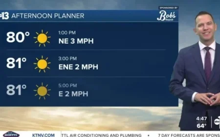Mild Afternoons and Cloudy Nights Ahead with a Chance of Stray Showers in Justin’s Weather Forecast
